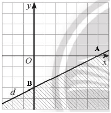 Tìm bất phương trình có miền nghiệm là miền không gạch chéo (kể cả bờ d) trong Hình 4