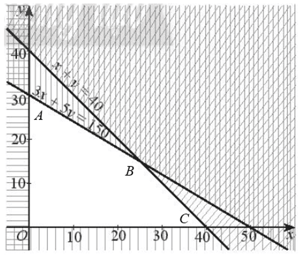 Một bãi đậu xe ban đêm có diện tích đậu xe là 150 m² (không tính lối đi cho xe ra vào)