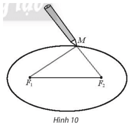 Để cắt một bảng hiệu quảng cáo hình elip có trục lớn là 1 m và trục nhỏ là 0,6 m