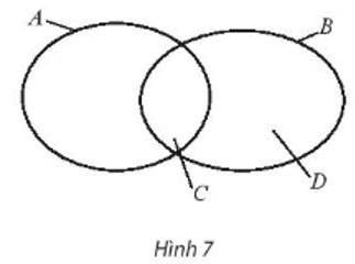 Kí hiệu A là tập hợp các học sinh nữ của trường, B là tập hợp các học sinh khối 10 của trường