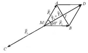 Cho ba lực F1 = vecto MA, F2 = vecto MB, F3 = vecto MC cùng tác động vào một vật tại điểm M