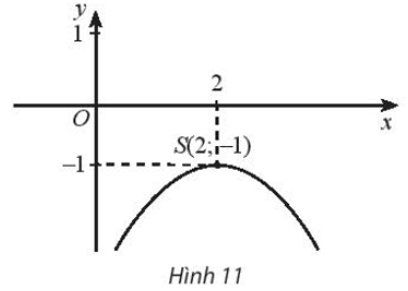 Tìm tập xác định, giá trị lớn nhất của hàm số, tập giá trị và các khoảng biến thiên