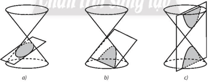 Gọi tên các đường conic sau trang 79 SBT Toán 10 Tập 2