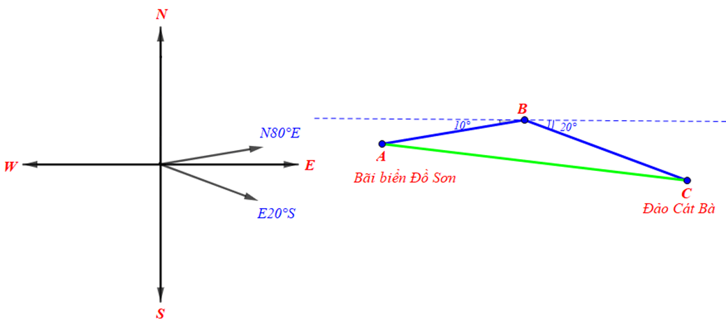 Một tàu du lịch xuất phát từ bãi biển Đồ Sơn (Hải Phòng)