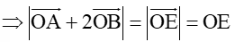 Cho tam giác OAB vuông cân, với OA = OB = a