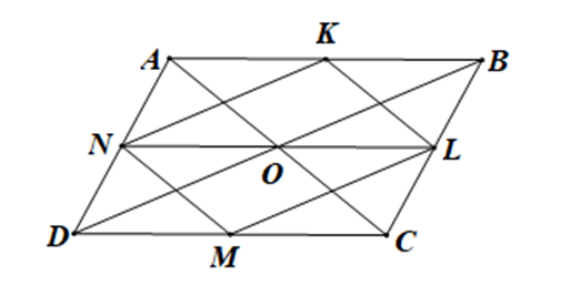 Cho hình bình hành ABCD tâm O