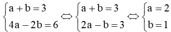 Tìm parabol y = ax^2 + bx + 2, biết rằng parabol đó đi qua hai điểm M(1; 5) và N(–2; 8)