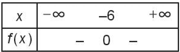 Bảng xét dấu nào sau đây là bảng xét dấu của tam thức f(x) = x^2 + 12x + 36 ?