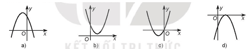 Dựa vào đồ thị của hàm số y = ax^2 + bx + c, hãy xác định dấu của các hệ số a, b, c