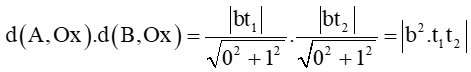 Cho parabol (P) có phương trình là y^2 = 16x. Gọi Δ là đường thẳng bất kì