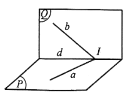Cho hai mặt phẳng (P), (Q) cắt nhau theo giao tuyến d và hai đường thẳng a, b