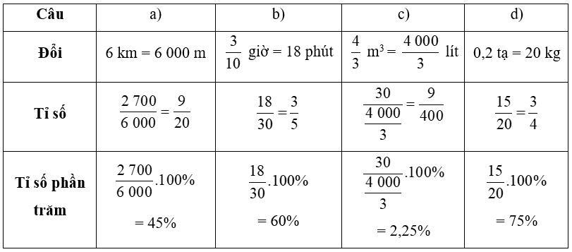 Tính tỉ số và tỉ số phần trăm của (ảnh 2)
