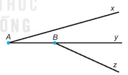 Quan sát hình vẽ và trả lời câu hỏi: a) Hai góc xAy và yBz