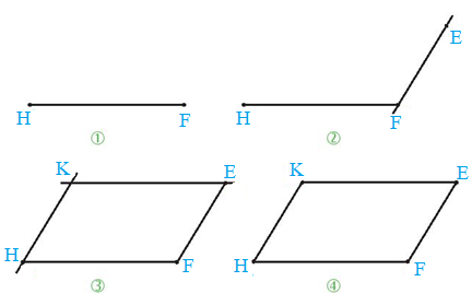 Vẽ hình bình hành EFHK có EF = 3cm; FH = 4cm