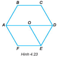 Quan sát Hình 4.23, kiểm tra và gọi tên hình lục giác đều, hình thoi, hình tam