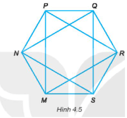 Gọi tên các đường chéo phụ của hình lục giác đều MNPQRS