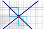 Hình 5.14 là một đường gấp khúc có độ dài bằng 4 đơn vị. Em hãy vẽ thêm