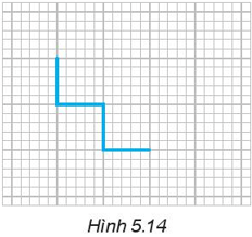 Hình 5.14 là một đường gấp khúc có độ dài bằng 4 đơn vị. Em hãy vẽ thêm