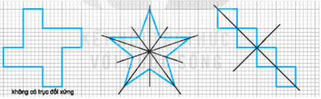Em hãy vẽ tất cả các trục đối xứng (nếu có) của các hình dưới đây