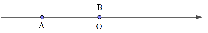 Trên một trục số gốc O, hai điểm A và B lần lượt biểu diễn hai số nguyên a và b