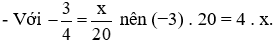 Tìm các số nguyên x, y thỏa mãn