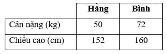 Để đánh giá thể trạng của một người, người ta thường dùng chỉ số BMI