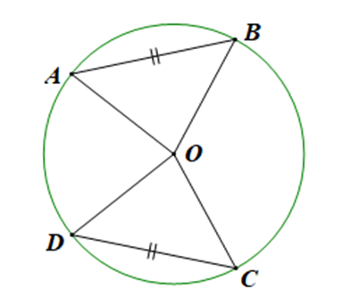 Cho bốn điểm A, B, C, D nằm trên đường tròn tâm O sao cho AB = CD