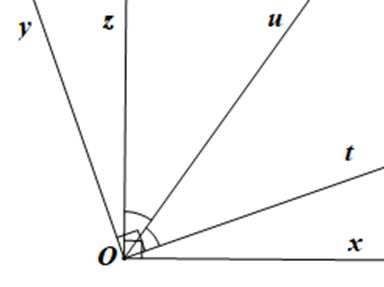 Quan sát Hình 46, biết Ox vuông góc với Oz và Oy vuông góc với Ot