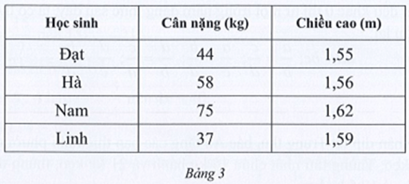 Chỉ số khối cơ thể thường được biết đến với tên viết tắt BMI theo tên tiếng Anh