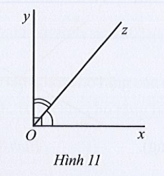 Quan sát Hình 11. Tính số đo mỗi góc xOz, yOz biết  1/5 góc xOz = 1/4 góc yOz