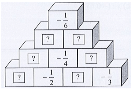 Giải SBT Toán 7 trang 14 Tập 1 Cánh diều