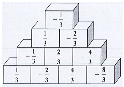 Giải SBT Toán 7 trang 14 Tập 1 Cánh diều