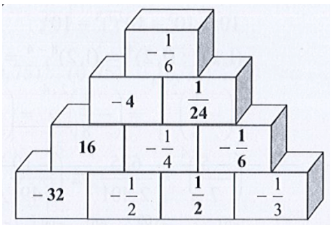 Giải SBT Toán 7 trang 14 Tập 1 Cánh diều