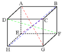 Cho hình hộp chữ nhật ABCD.EFGH, biết cạnh AB = 5 cm, BC = 4 cm, AE = 3 cm