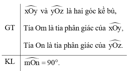 Chứng minh định lí góc tạo bởi hai tia phân giác của hai góc kề bù là một góc vuông