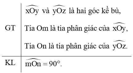 Vẽ hình, viết giả thiết và kết luận của định lí về đường phân giác của hai góc kề bù