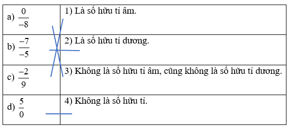 Nối mỗi dòng ở cột bên trái với một dòng ở cột bên phải để được khẳng định đúng