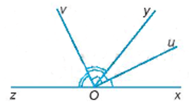 Cho góc vuông uOv và tia Oy đi qua một điểm trong của góc đó