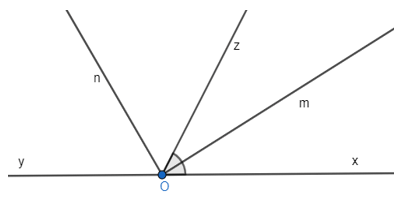 Cho góc bẹt xOy. Vẽ tia Oz sao cho ∠xOz = 60°.Vẽ tia Om là tia phân giác của góc xOz