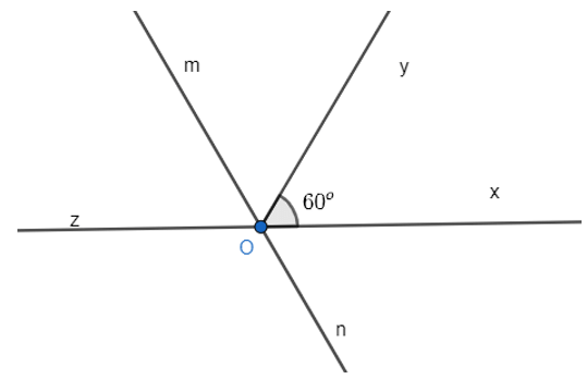 Vẽ ∠xOy = 60°. Vẽ tia Oz là tia đối của tia Ox. Vẽ tia Om là tia phân giác của góc zOy