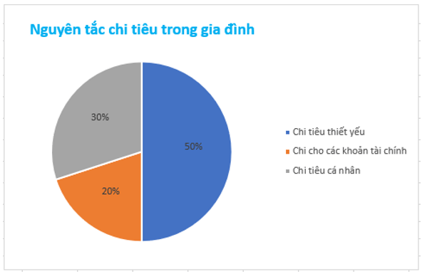 Một chuyên gia đã đưa phương pháp chi tiêu hiệu quả trong gia đình