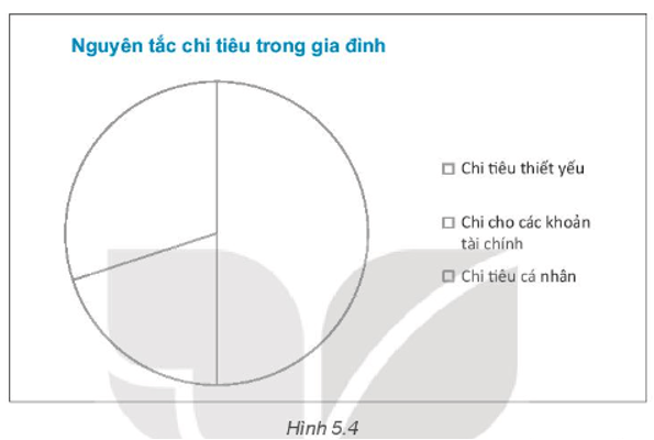 Một chuyên gia đã đưa phương pháp chi tiêu hiệu quả trong gia đình