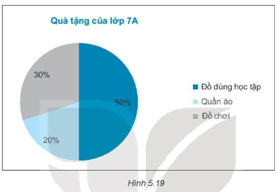 Nhà trường vận động mỗi bạn tặng một món quà cho các bạn học sinh vùng lũ lụt