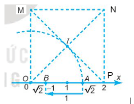 Trên trục số, hãy xác định điểm biểu diễn số căn bậc hai 2 - 1