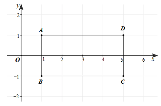 Cho tam giác ACD như Hình 5 a Xác định tọa độ các điểm A, C, D