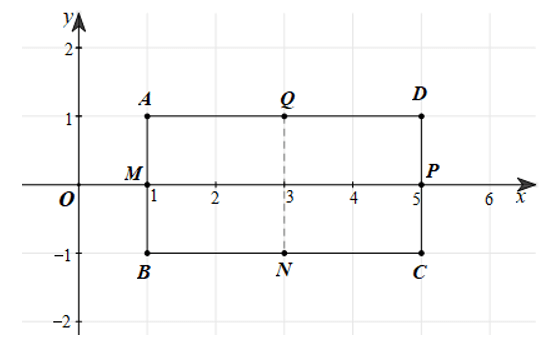 Cho tam giác ACD như Hình 5 a Xác định tọa độ các điểm A, C, D