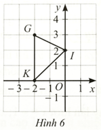 Cho tam giác GIK như Hình 6 SBT Toán 8