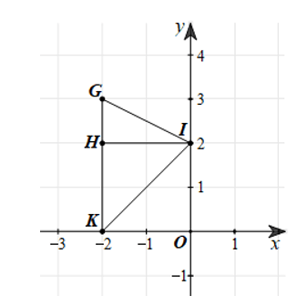 Trong mặt phẳng toạ độ Oxy, cho đồ thị của hàm số y = 2x + 4 (Hình 11)