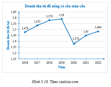 Cho biểu đồ Hình 5.10 trang 70 sách bài tập Toán 8 Tập 1