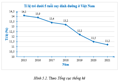 Cho biểu đồ đoạn thẳng Hình 5.2 trang 63 sách bài tập Toán 8 Tập 1